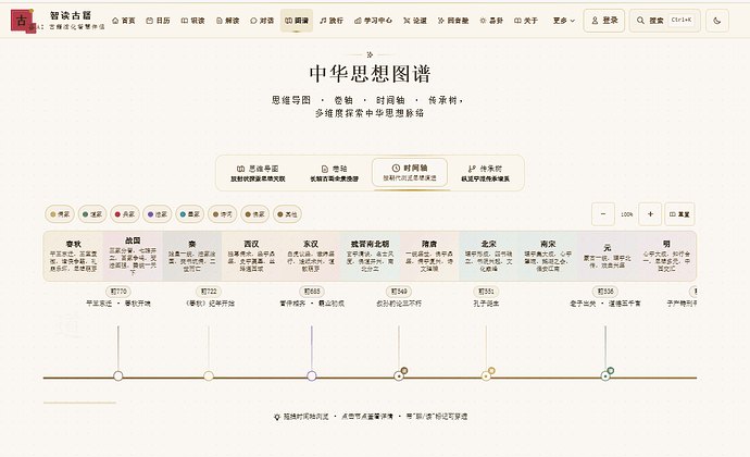 中华思想图谱2