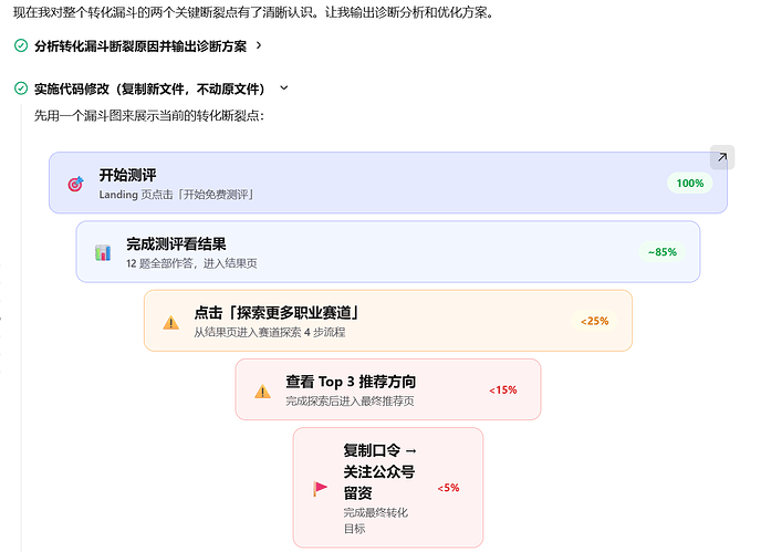 转化漏斗1