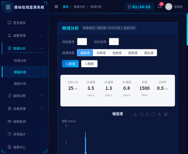 screenshot2-frequency-analysis