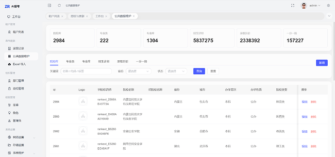 数据可视化