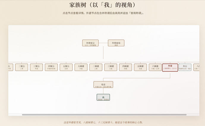 4. 家族树