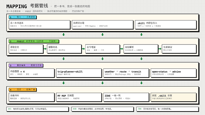 图06_MAPPING考据管线_五阶段