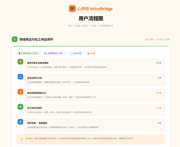 用户流程图1