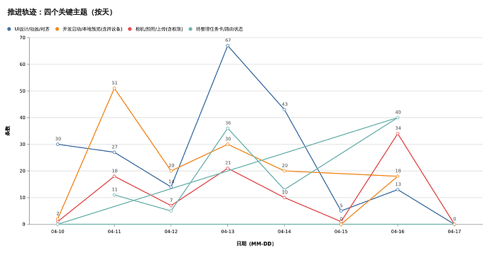 focus-topics-trend-line