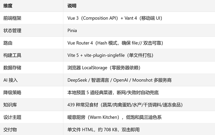 技术实现概览