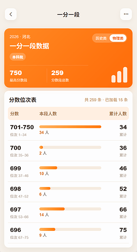 一分一段数据