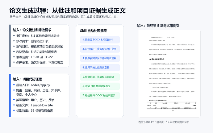 02-thesis-generation