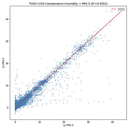 prediction_scatter_4features
