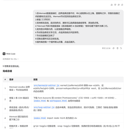 svg-editor.js 节点拖拽 + 智能吸附实现