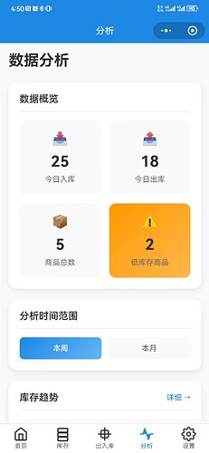 数据分析