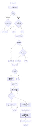 deepseek_mermaid_20260506_78ea94