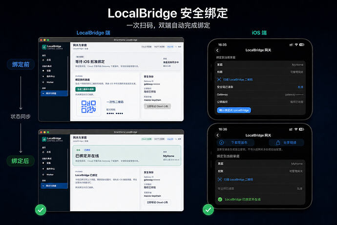 smarthome-ai-semifinal-localbridge-binding-flow-v4
