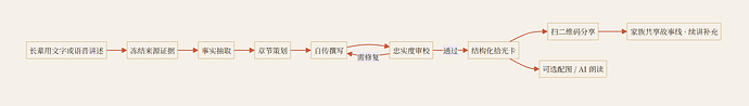 test 8