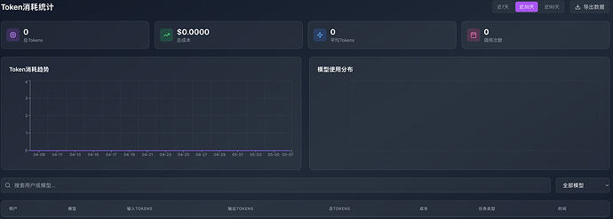 Token消耗统计
