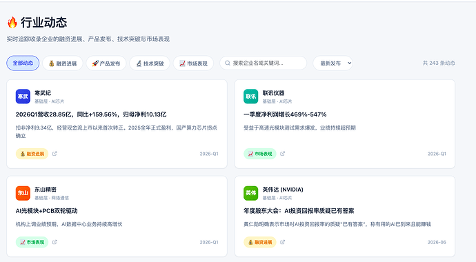 配图1