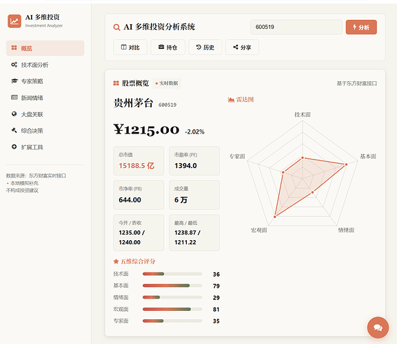 配图7