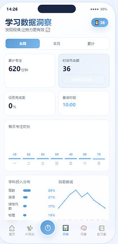 数据洞察页
