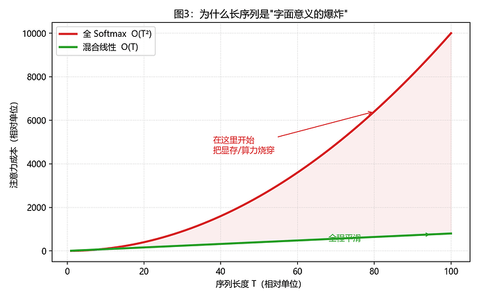fig3_complexity
