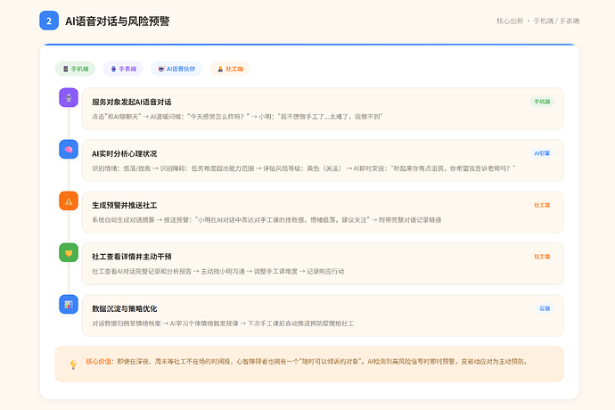 用户流程图2