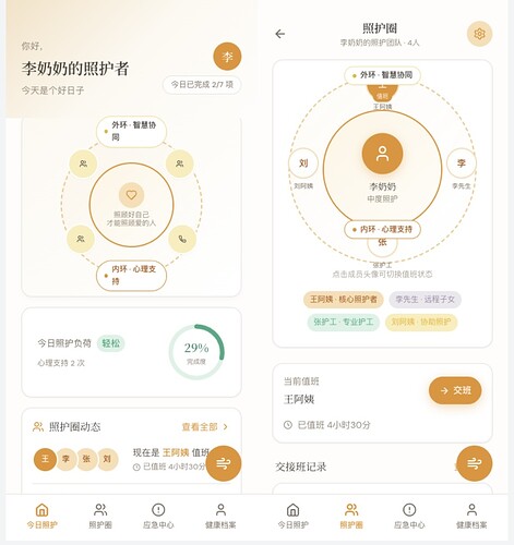 照护双环