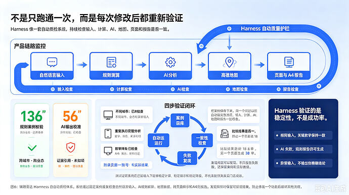 铺路雷达双层架构流程图生成 (1)