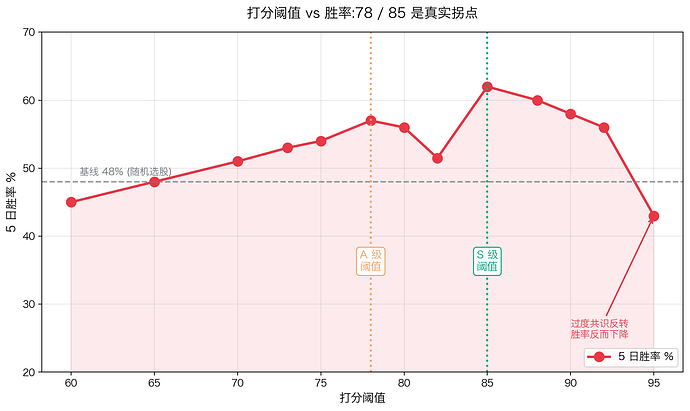 fig3_score_winrate