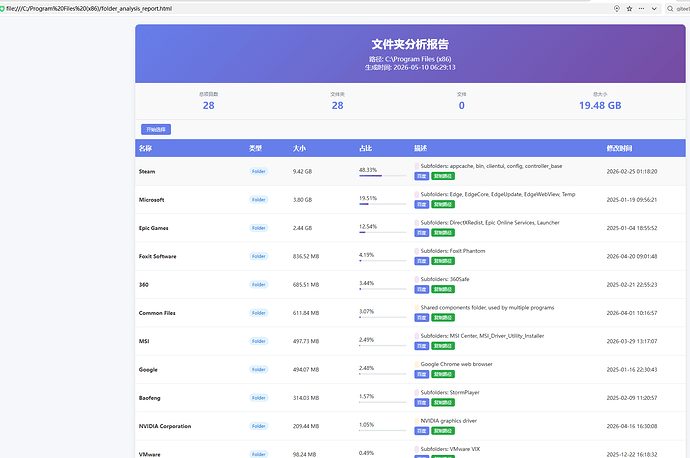 分析批处理工具生成页面