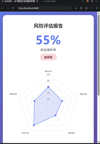 04-结果页雷达图
