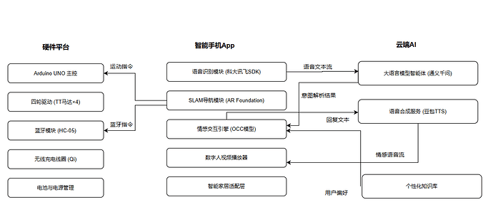 配图5