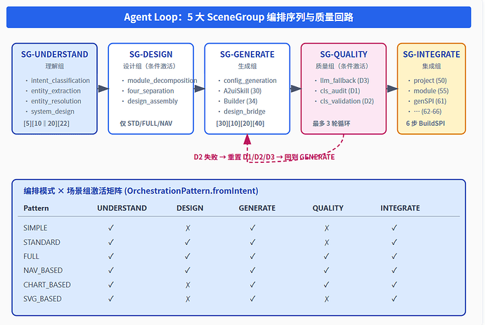 从 Agent Harness 到 Scenario Loop - 互动交流 - TRAE 官方中文社区