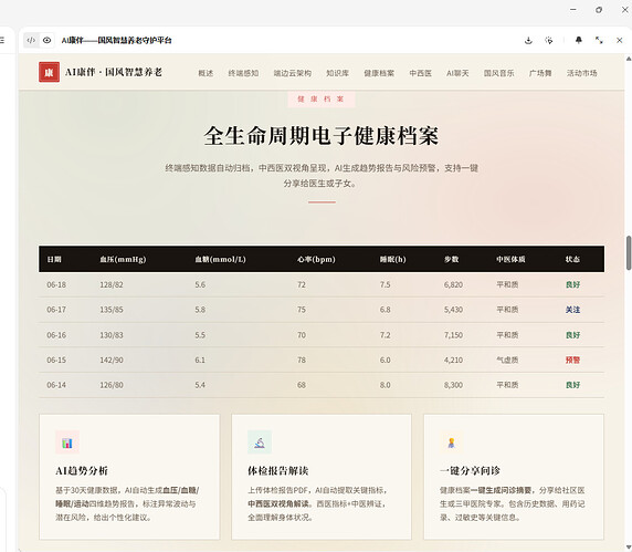 配图5