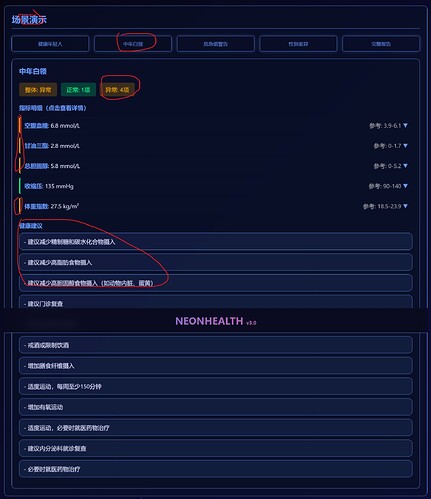 体检报告（中年指标出现异常）