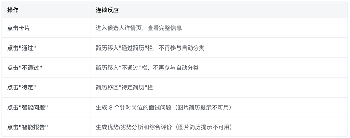 4.简历管理——8