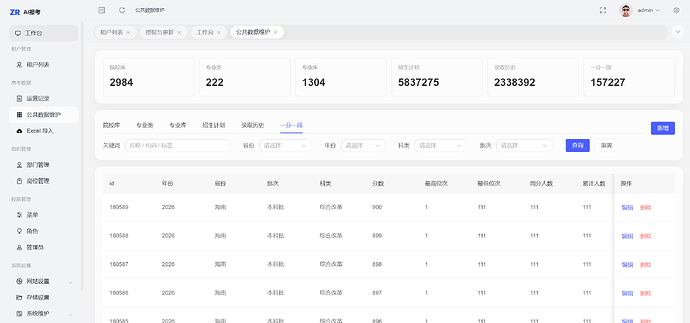 分数位次