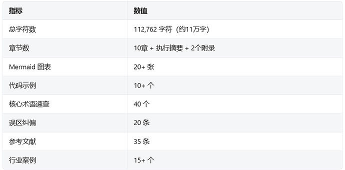技术指南_核心数据