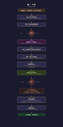 鉴千年_创作流程图