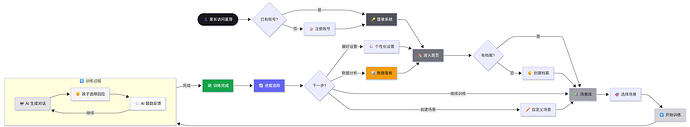 Trainer Model Training-2026-07-27-063142