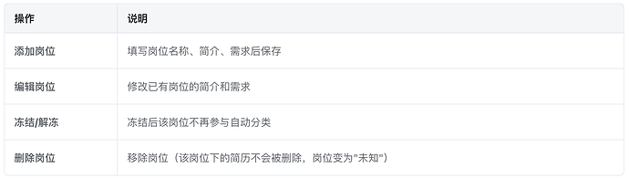 1.岗位管理——2