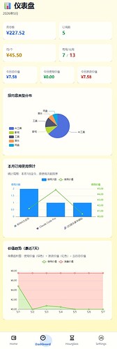 订阅管家P2