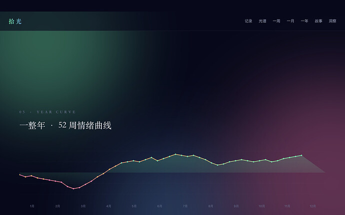 配图5
