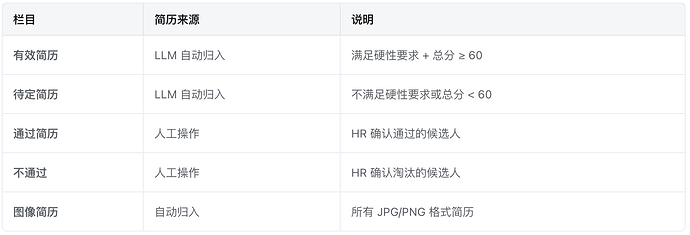 4.简历管理——6