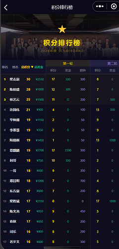 积分排行榜
