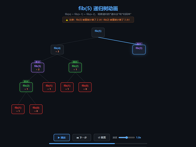 07_fib5_dup_fib3