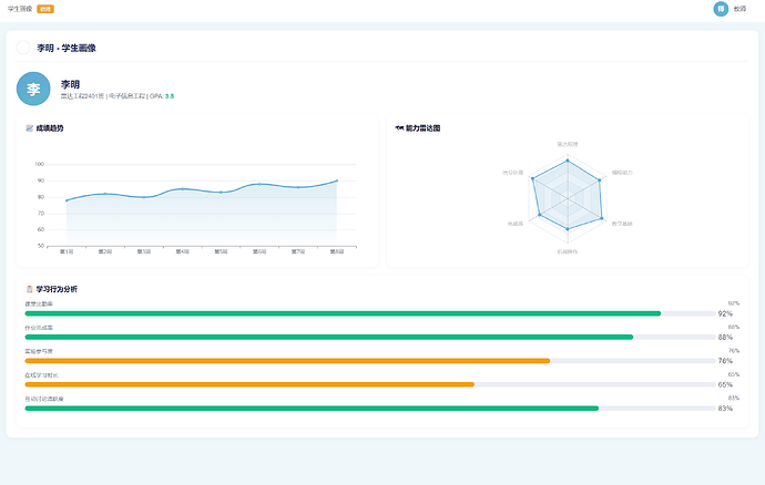 学生能力维度分析