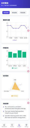 screencapture-localhost-5173-analysis-2026-04-14-23_13_58