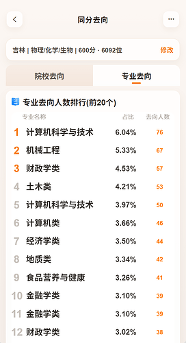 同分专业去向