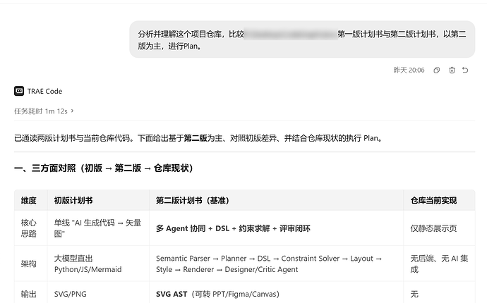 与 TRAE 对话设计 DSL 结构