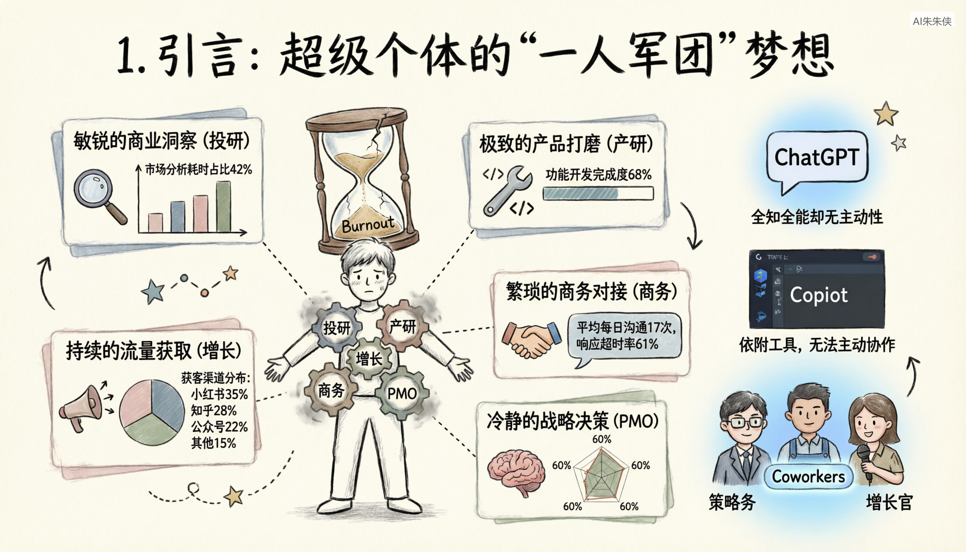 01-1_引言_超级个体的一人军团梦想