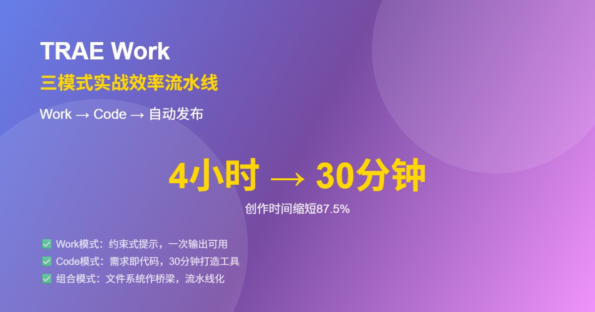 从每周4小时到30分钟：我用TRAE Work三模式跑通了内容创作与自动发布全流程 🚀 - TraeWork 专区 - TRAE 官方中文社区