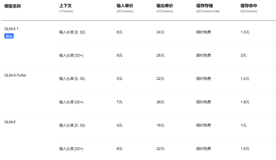 如果不给选择...论各大厂的 Coding Plan 哪个是优选？ - 互动交流 - TRAE 官方中文社区